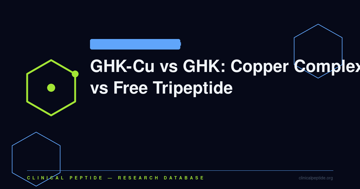 Abstract structural diagram representing the GHK-Cu copper-peptide complex alongside the free GHK tripeptide, studied for wound healing and collagen synthesis.