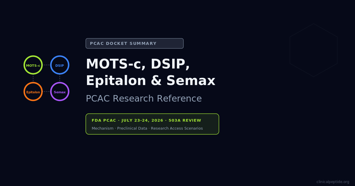 Four-compound grid representing MOTS-c, DSIP, Epitalon, and Semax in the July 2026 FDA PCAC review.