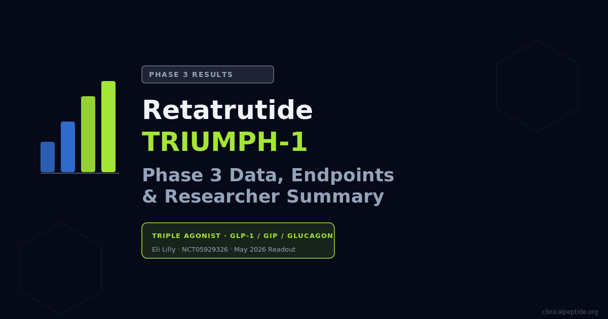 Abstract molecular visualization representing retatrutide triple receptor agonism in the TRIUMPH-1 Phase 3 clinical trial results.